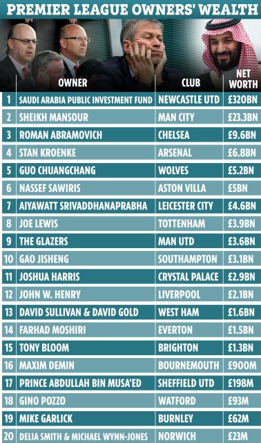 Prem-owners-rich-list.jpg